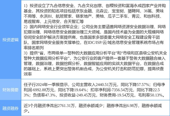 7月5日任子行涨停分析：大数据国产软件创投概念热股(图2)