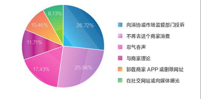 kaiyun体育全站两个账号相差1300元！见过大数据“杀熟”的没见过这么狠的！(图31)