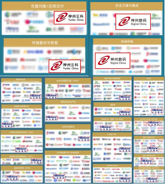 《2024年中国网络安全市场全景图》发布神州数码及其成员企业上榜23个细分领域(图1)