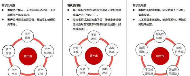 kaiyun体育全站网络安全态势感知(图1)