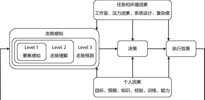 kaiyun体育全站网络安全态势感知(图2)