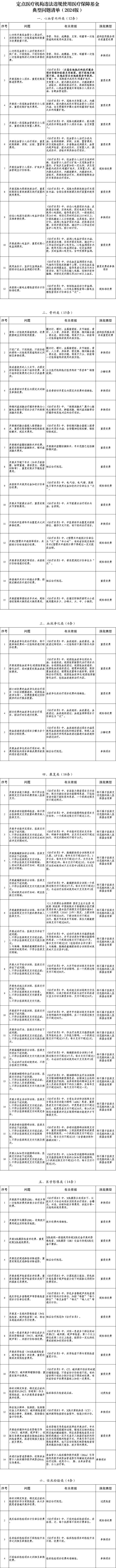 kaiyun体育网页版医保局：24年飞检大数据监管升级康复科这16条违规将被精准监测！(图7)