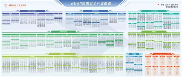 东进技术再度多领域上榜《嘶吼2024网络安全产业图谱(图1)