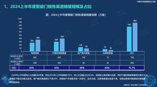 《2024半年度智能门锁白皮书》重磅发布鲁班到家大数据：下沉城市成新战场(图5)