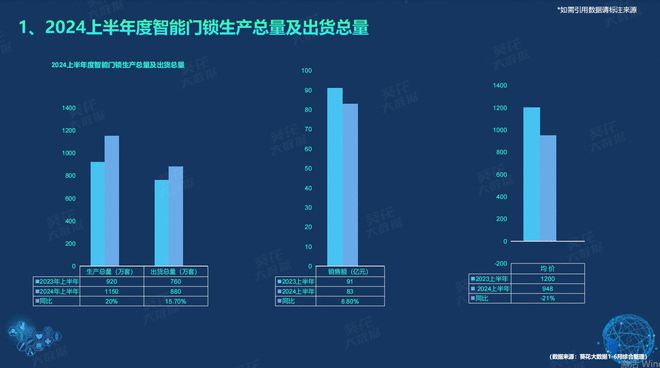 《2024半年度智能门锁白皮书》重磅发布鲁班到家大数据：下沉城市成新战场(图2)