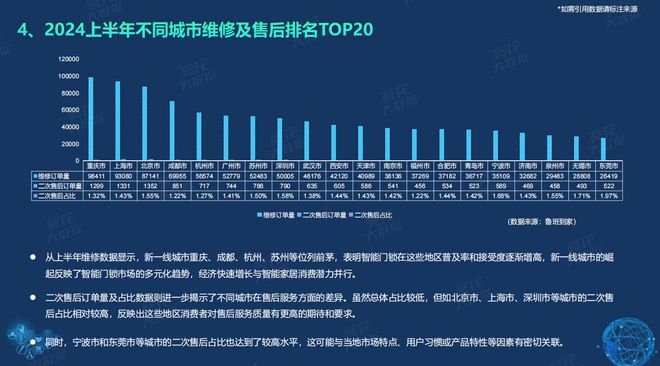 《2024半年度智能门锁白皮书》重磅发布鲁班到家大数据：下沉城市成新战场(图8)