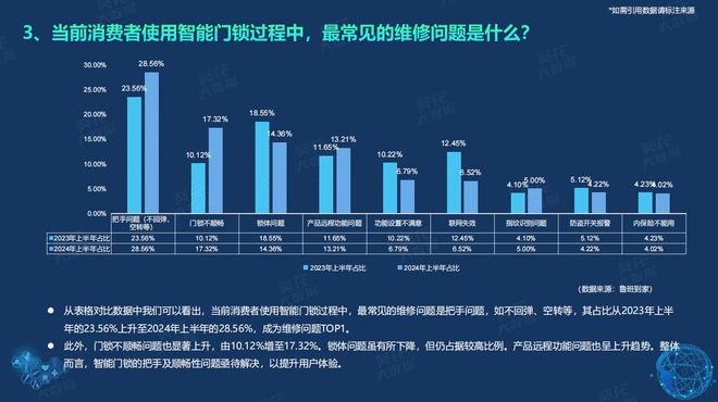 《2024半年度智能门锁白皮书》重磅发布鲁班到家大数据：下沉城市成新战场(图7)