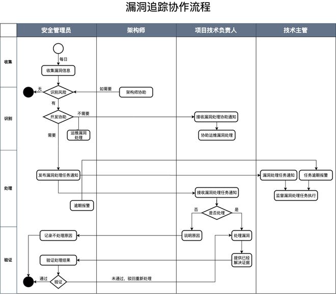 微软蓝屏危机企业必须面对的网络安全(图5)