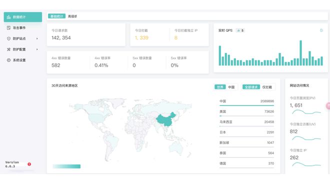 微软蓝屏危机企业必须面对的网络安全(图2)