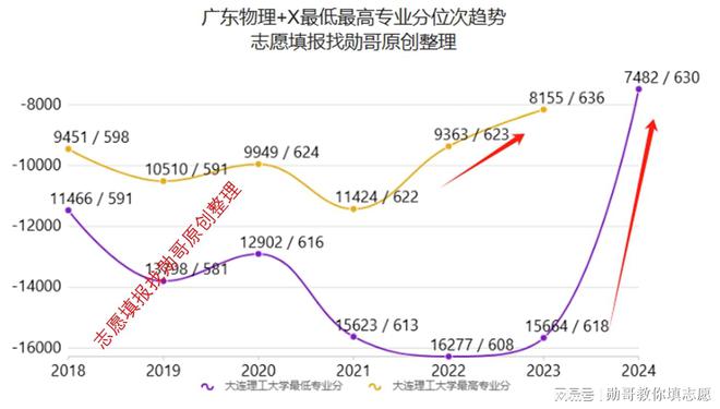 kaiyun体育网页版志愿填报数据内参：2024大连理工暴涨！背后的真相你想不到！(图1)