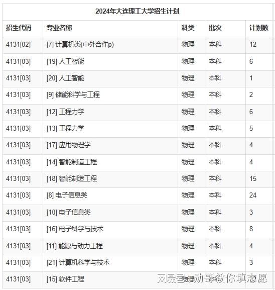 kaiyun体育网页版志愿填报数据内参：2024大连理工暴涨！背后的真相你想不到！(图3)