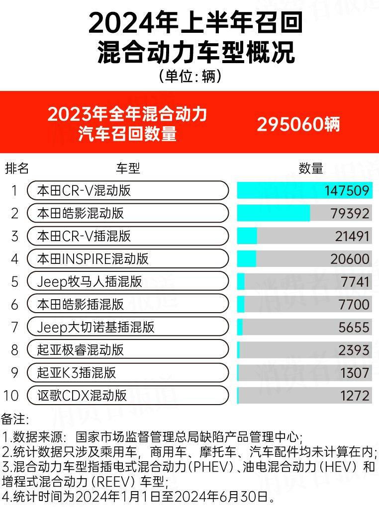 上半年汽车召回大数据：特斯拉召回最多多款日系车上榜(图8)