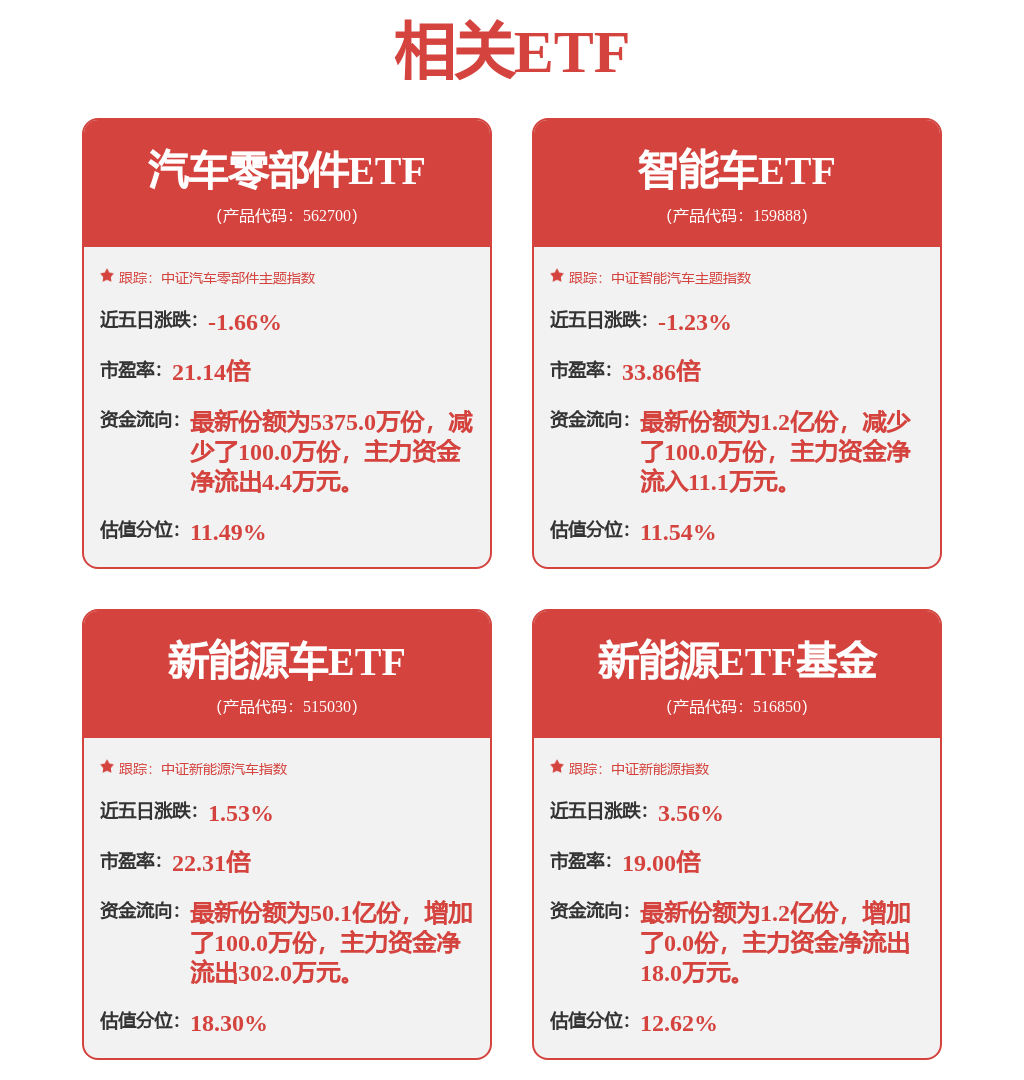 上半年汽车召回大数据：特斯拉召回最多多款日系车上榜(图11)