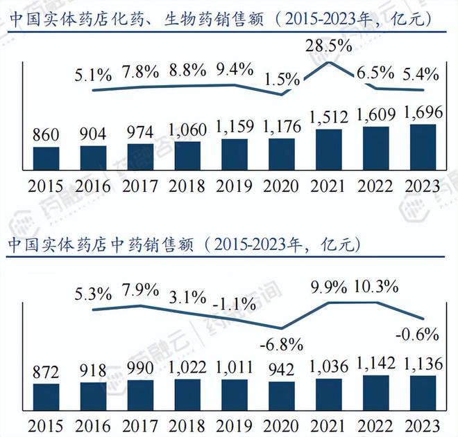 药企新航标：医疗大数据赋能市场准入kaiyun体育网页版与策略制胜(图4)