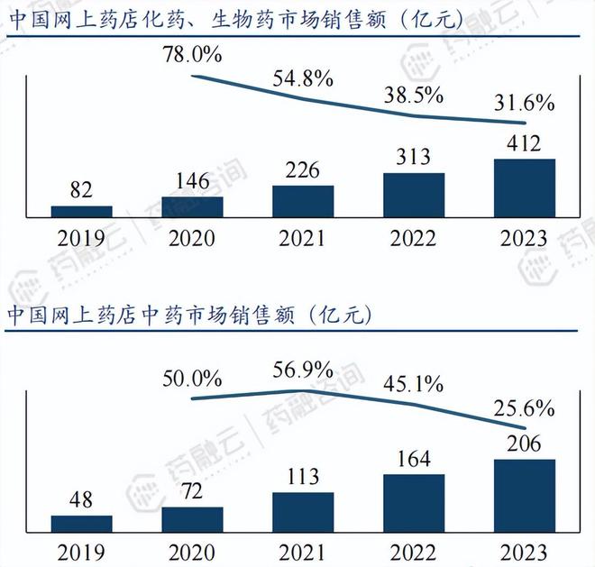 药企新航标：医疗大数据赋能市场准入kaiyun体育网页版与策略制胜(图6)