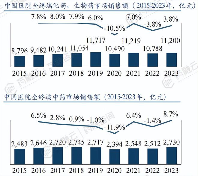 药企新航标：医疗大数据赋能市场准入kaiyun体育网页版与策略制胜(图2)