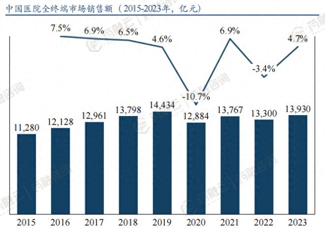 药企新航标：医疗大数据赋能市场准入kaiyun体育网页版与策略制胜(图1)