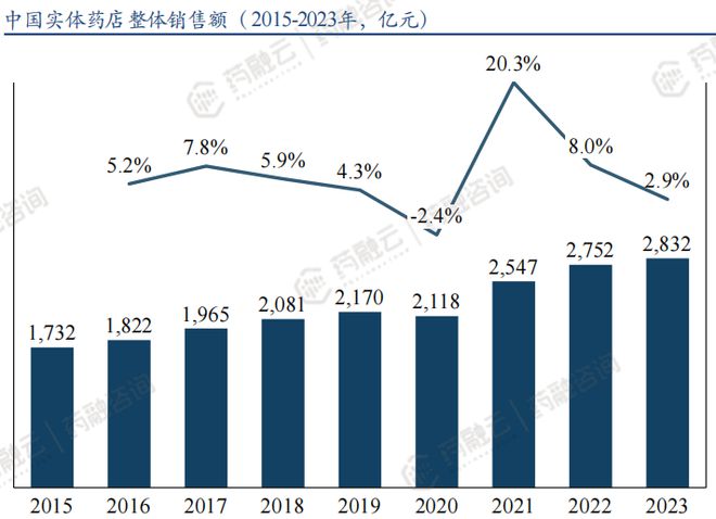 药企新航标：医疗大数据赋能市场准入kaiyun体育网页版与策略制胜(图3)