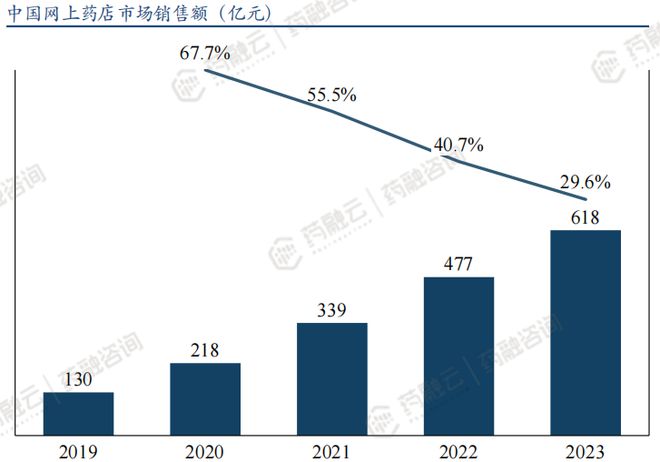 药企新航标：医疗大数据赋能市场准入kaiyun体育网页版与策略制胜(图5)