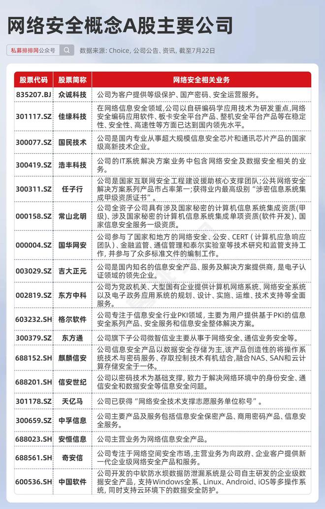 微软蓝屏事件国产软件应声大涨！网络安全、鸿蒙概念等有望受益(图2)