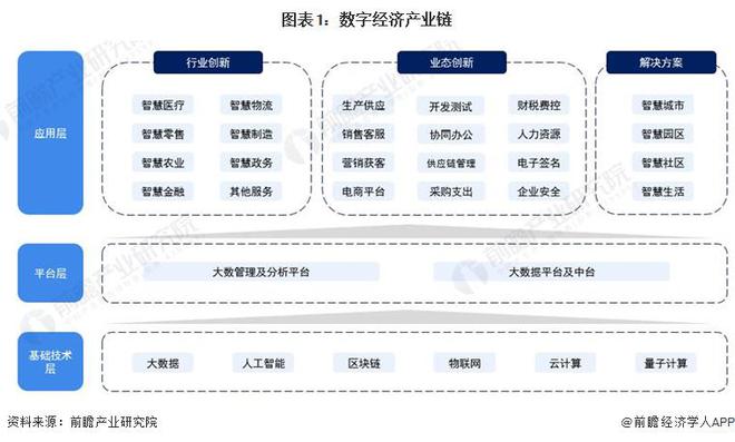 做大做强数字经济！河南省出台“数据要素×”行动实施方案【附数据经济产业现状分析】(图2)