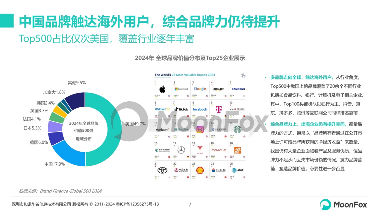 出海新篇章：月狐数据深度剖析2024中国企业出海品牌策略(图3)