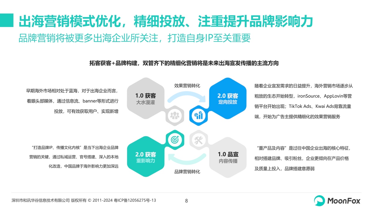 出海新篇章：月狐数据深度剖析2024中国企业出海品牌策略(图4)