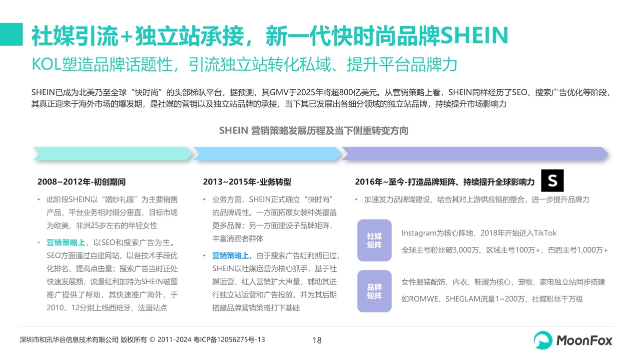 出海新篇章：月狐数据深度剖析2024中国企业出海品牌策略(图6)