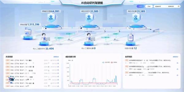 kaiyun体育全站安恒恒脑20——安全运营必备单品网络安全领域的超级伙伴(图4)