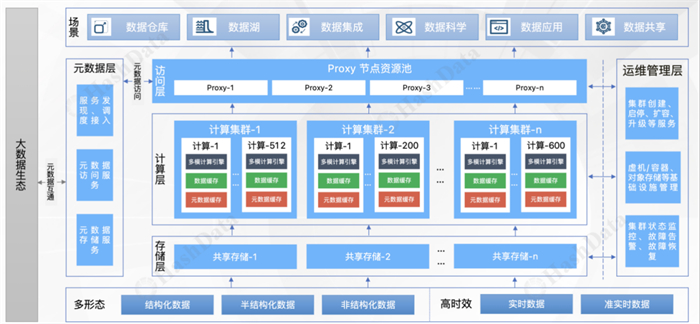 kaiyun体育全站酷克数据亮相2024可信数据库发展大会以数智化创新助力产业发展(图2)