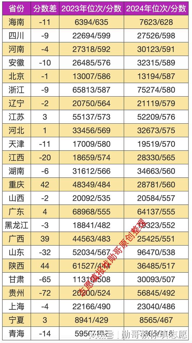 kaiyun体育网页版志愿填报数据内参：天津工业大学录取数据异动分析(图2)