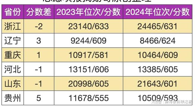 kaiyun体育网页版志愿填报数据内参：天津工业大学录取数据异动分析(图4)