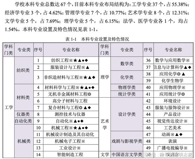 kaiyun体育网页版志愿填报数据内参：天津工业大学录取数据异动分析(图5)