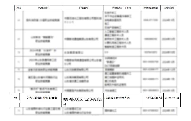 2024年“浪潮卓数杯”第三届山东省大数据职业技能竞赛来了！(图1)