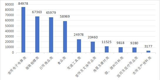 2024年上半年全国消协组织受理投诉情况分析(图3)