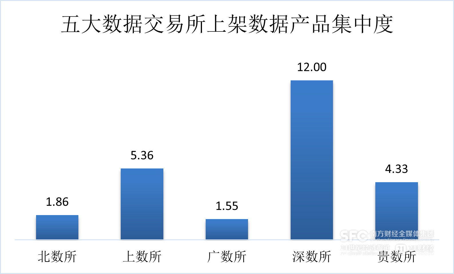 数据要素市场7月趋势解析｜场内新增数据产品以工具类为主金融服务行业产品最多(图2)