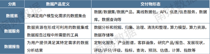 数据要素市场7月趋势解析｜场内新增数据产品以工具类为主金融服务行业产品最多(图3)