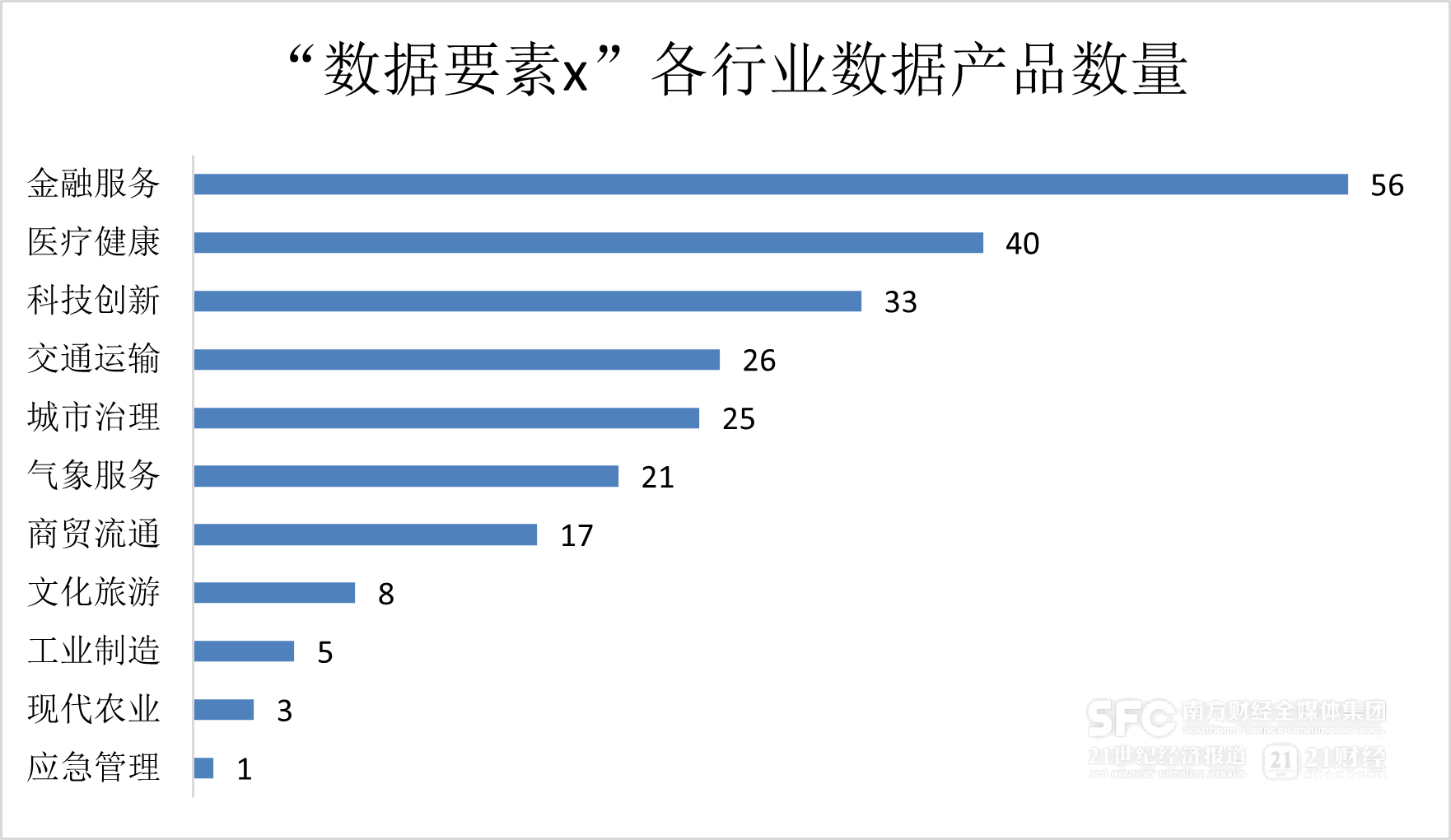 数据要素市场7月趋势解析｜场内新增数据产品以工具类为主金融服务行业产品最多(图5)