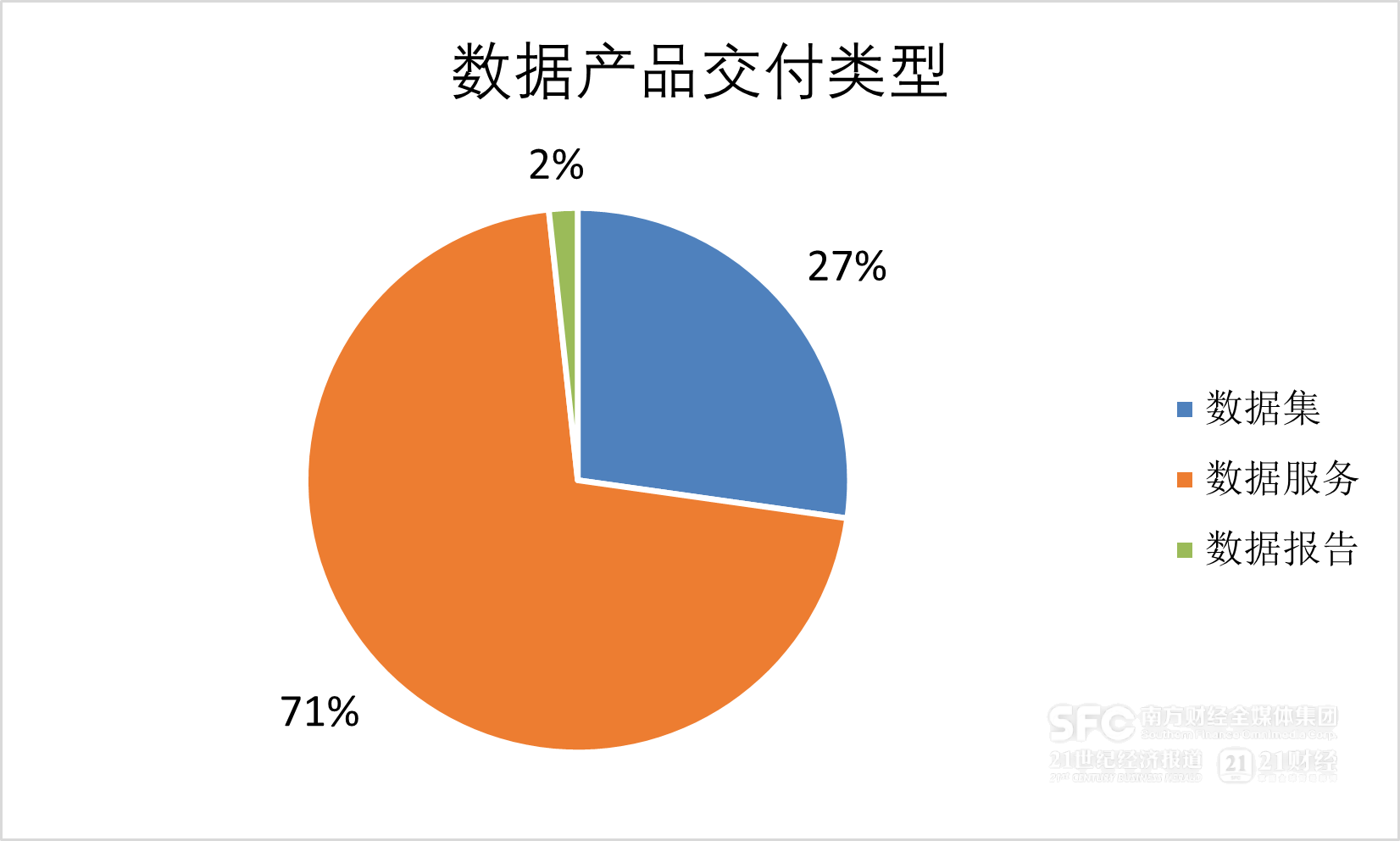 数据要素市场7月趋势解析｜场内新增数据产品以工具类为主金融服务行业产品最多(图4)