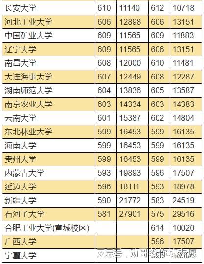 志愿填报数据内参：电子信息类专业2024年表现出人意料！(图4)