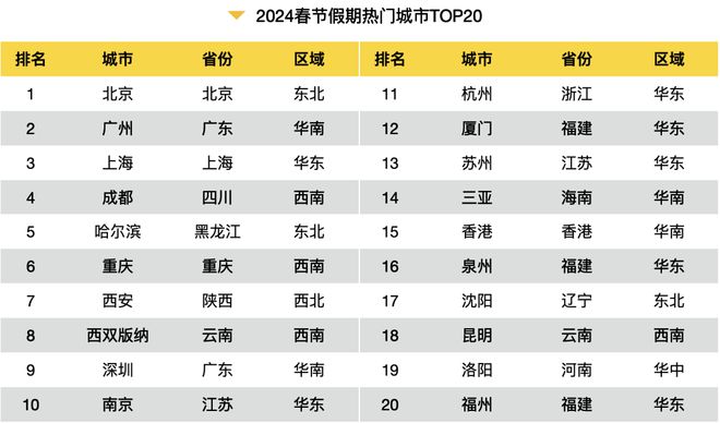 这个2024春节大数据报告很详细可以指导下次出行收藏转发(图2)