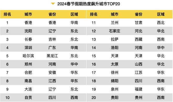 这个2024春节大数据报告很详细可以指导下次出行收藏转发(图3)