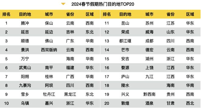 这个2024春节大数据报告很详细可以指导下次出行收藏转发(图4)