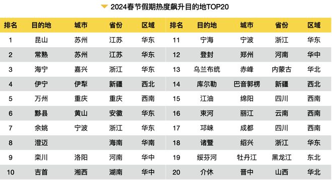 这个2024春节大数据报告很详细可以指导下次出行收藏转发(图5)