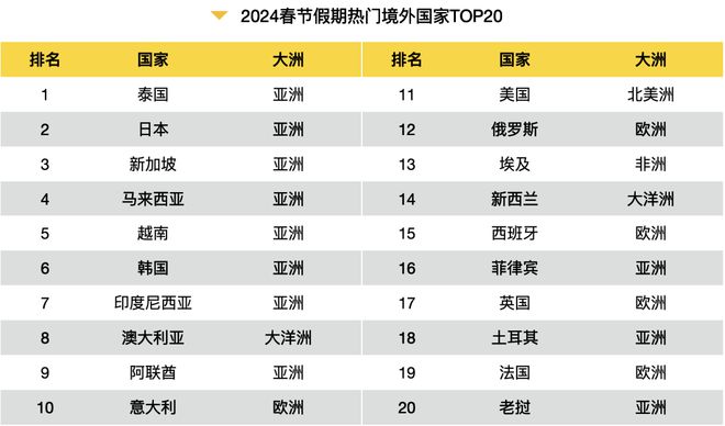 这个2024春节大数据报告很详细可以指导下次出行收藏转发(图6)