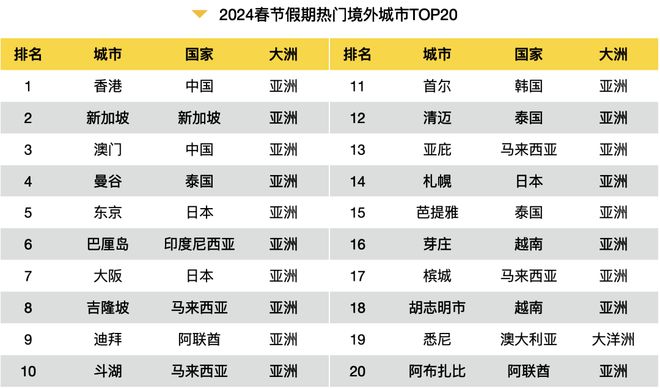 这个2024春节大数据报告很详细可以指导下次出行收藏转发(图8)