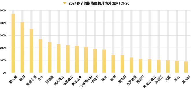 这个2024春节大数据报告很详细可以指导下次出行收藏转发(图7)