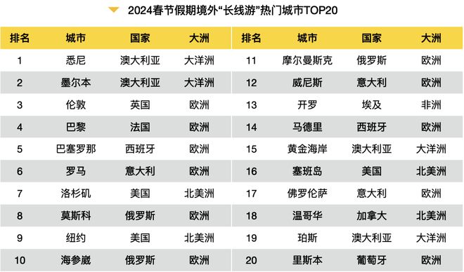 这个2024春节大数据报告很详细可以指导下次出行收藏转发(图9)