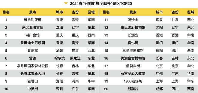 这个2024春节大数据报告很详细可以指导下次出行收藏转发(图10)