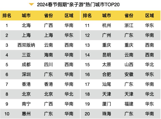 这个2024春节大数据报告很详细可以指导下次出行收藏转发(图11)